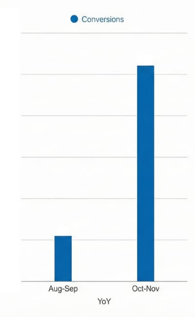Glassonline24 E-Commerce Performance Marketing Ergebnisse — ROAS und Umsatz