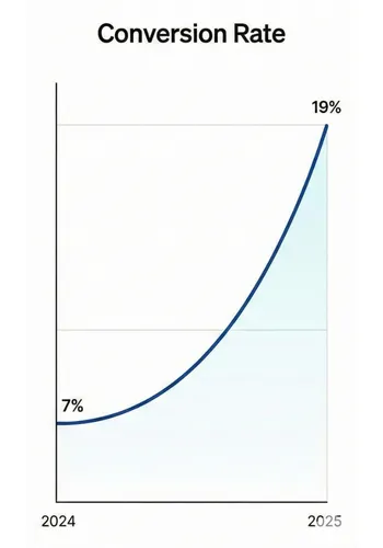 Seewald Ortho Conversion Rate Optimierung Ergebnisse